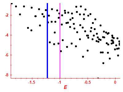 Strength function log